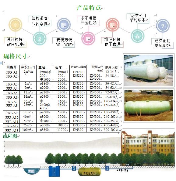 米东玻璃钢化粪池